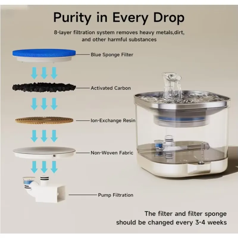 2025 Yeni Kablosuz Evcil Hayva - Wireless Pet Water Fountain Battery incelemesi ve fiyatı