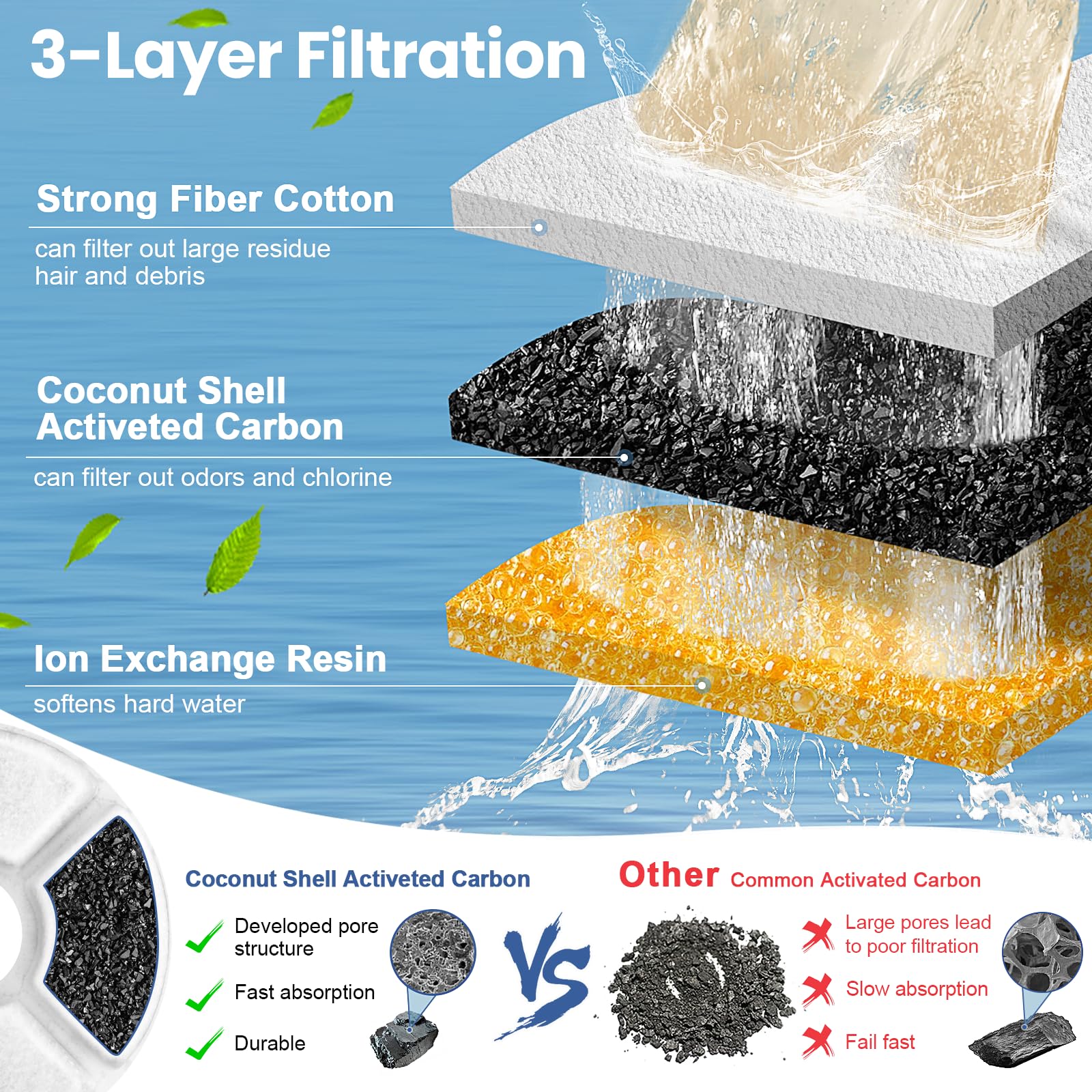 Yuvarlak Karbon Filtre Seti Ke - Pet Fountain Filter Replacement incelemesi ve fiyatı