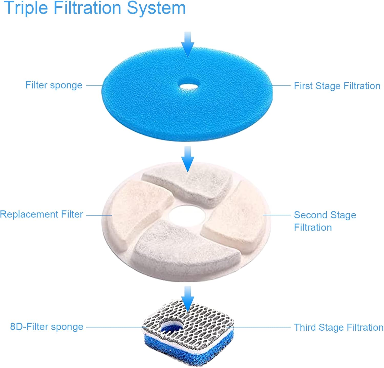 Kedi su içme çeşmesi için yede - Pet Water Fountain Pump Replacement incelemesi ve fiyatı
