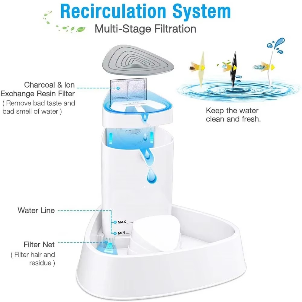 FurStarELSPET Kedi Çeşmesi 1.5 - Automatic Cat Water Dispenser 3L incelemesi ve fiyatı