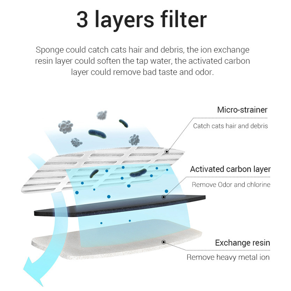 Kedi Köpek Su Pınarı İçin Yede - Pet Water Fountain Pump Replacement incelemesi ve fiyatı