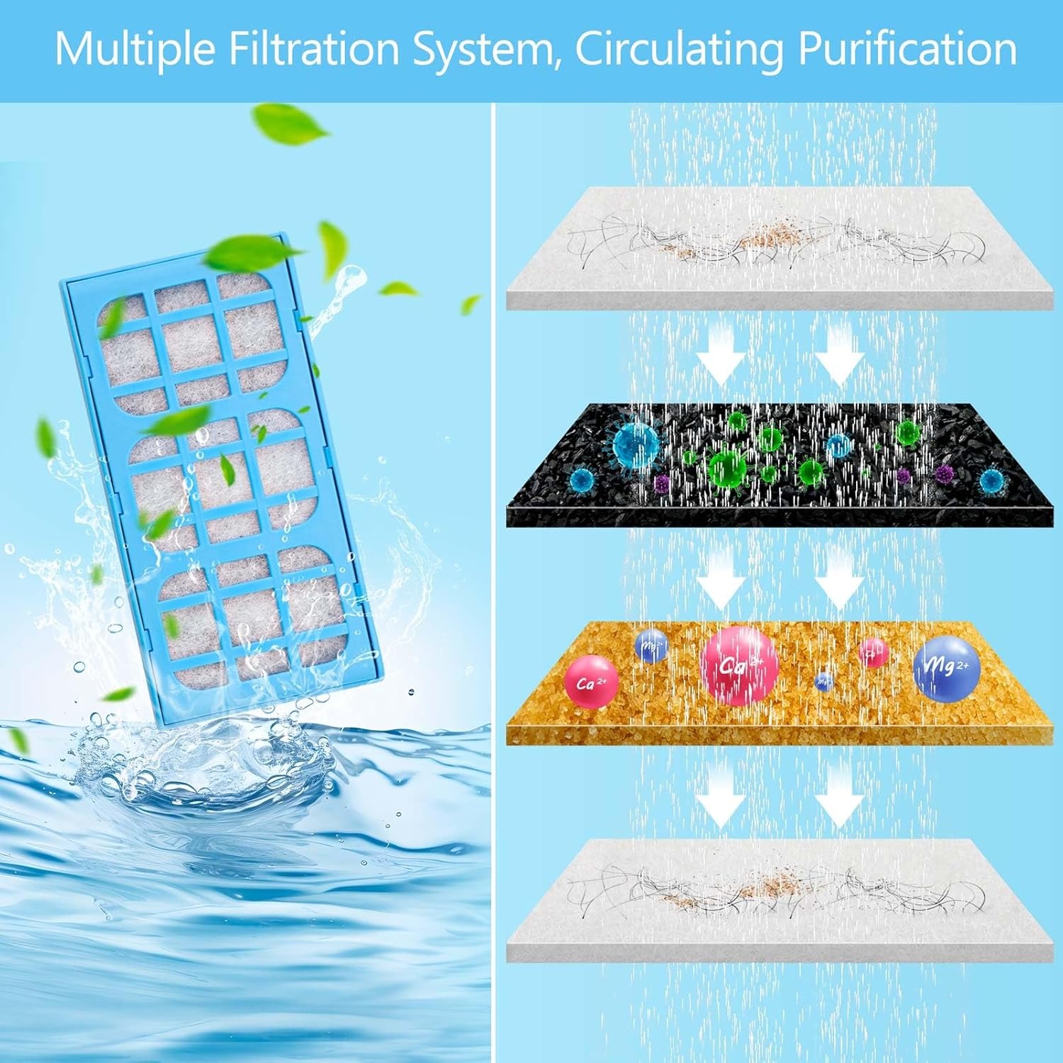 12'li Paket Filtre Kartuşları  - Pet Water Fountain Pump Replacement incelemesi ve fiyatı