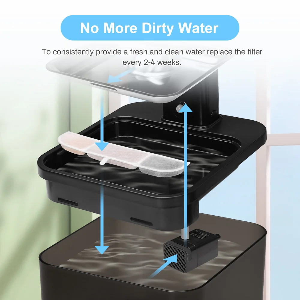 DownyPaws Kedi İçme Çeşmesi iç - Pet Fountain Filter Replacement incelemesi ve fiyatı