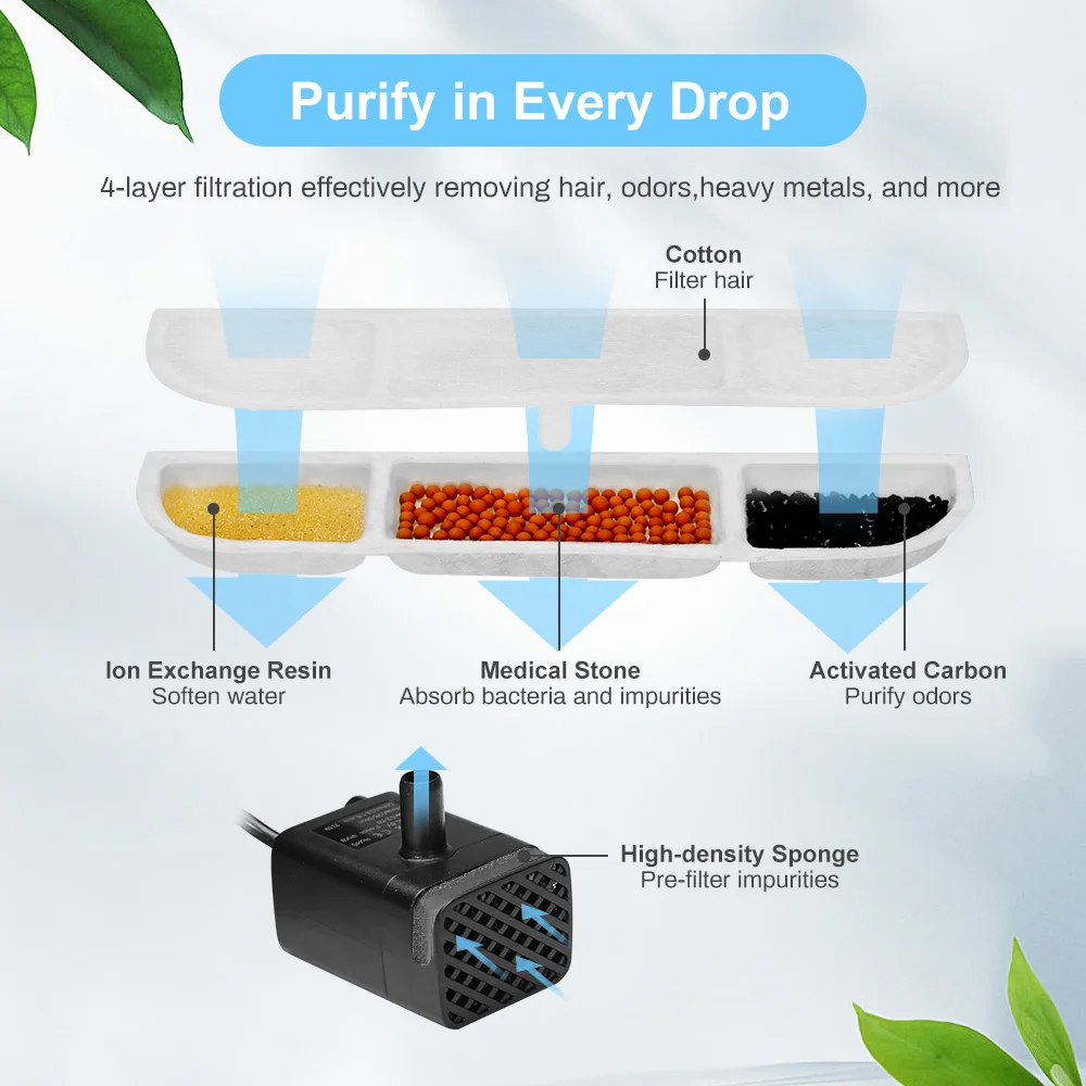 DownyPaws Kedi İçme Çeşmesi iç - Pet Fountain Filter Replacement incelemesi ve fiyatı