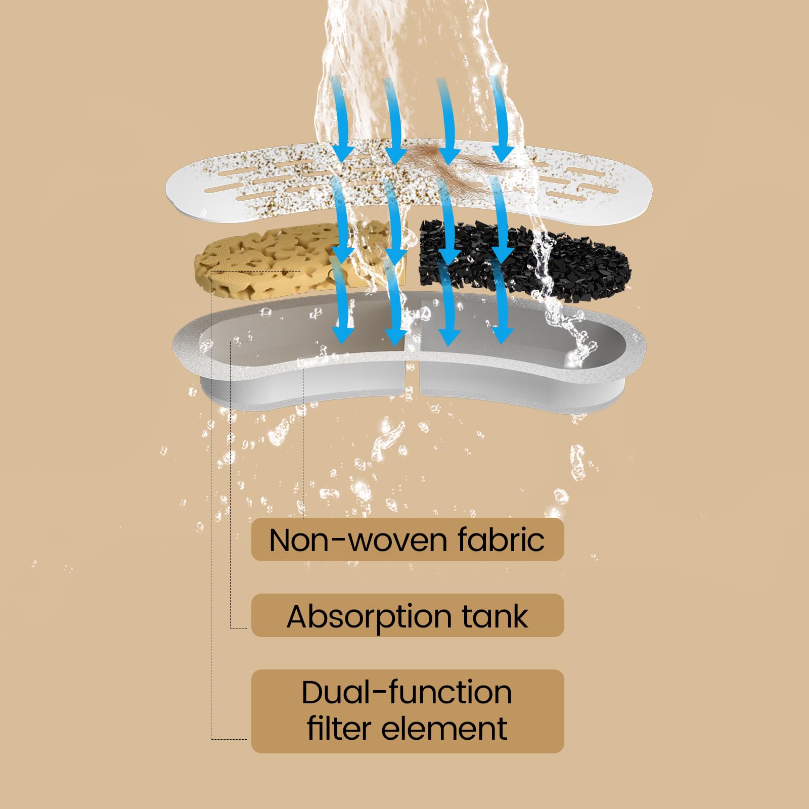 Kedi Köpek Su Çeşmesi İçin Yed - Pet Water Fountain Pump Replacement incelemesi ve fiyatı