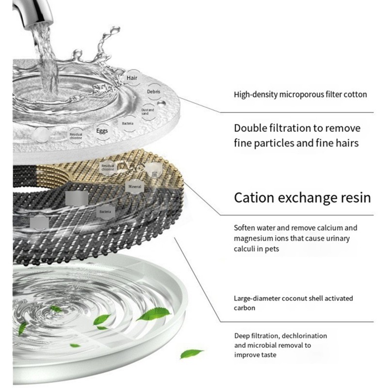 [A93Z!】 GEX Evcil Hayvan Su Se - Pet Fountain Filter Replacement incelemesi ve fiyatı