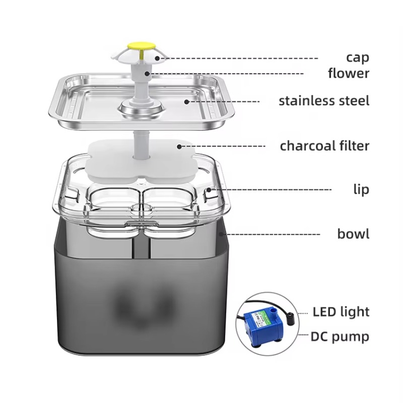 Petwant Otomatik 3L Kedi Su Se - Automatic Cat Water Dispenser 3L incelemesi ve fiyatı