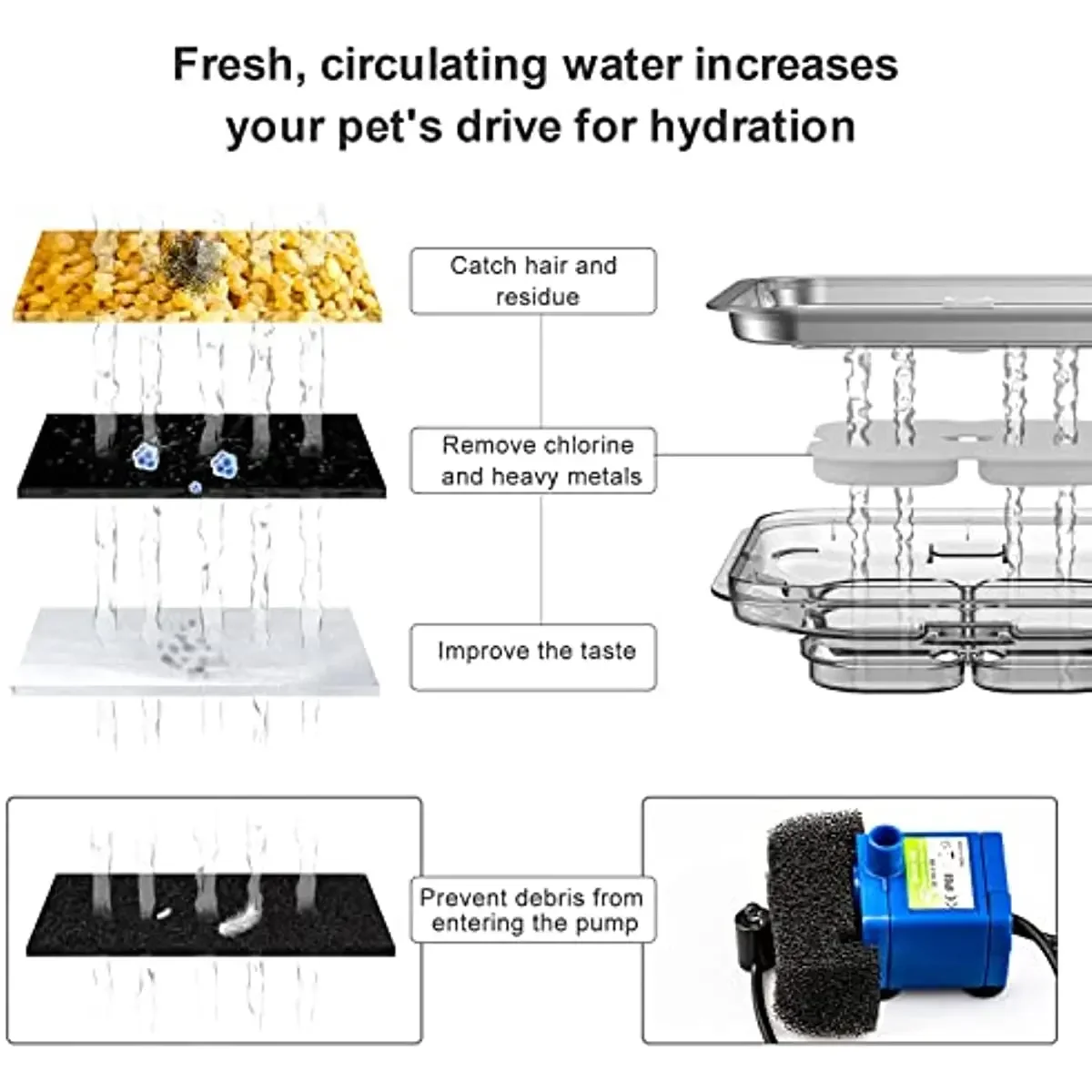 3L Kristal Kedi Su Pınarı, Pas - Automatic Cat Water Dispenser 3L incelemesi ve fiyatı