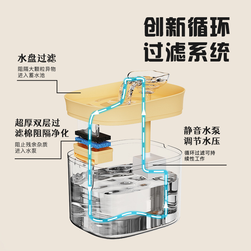 Akıllı Evcil Hayvan Su Pınarı, - Dog Water Fountain Large incelemesi ve fiyatı