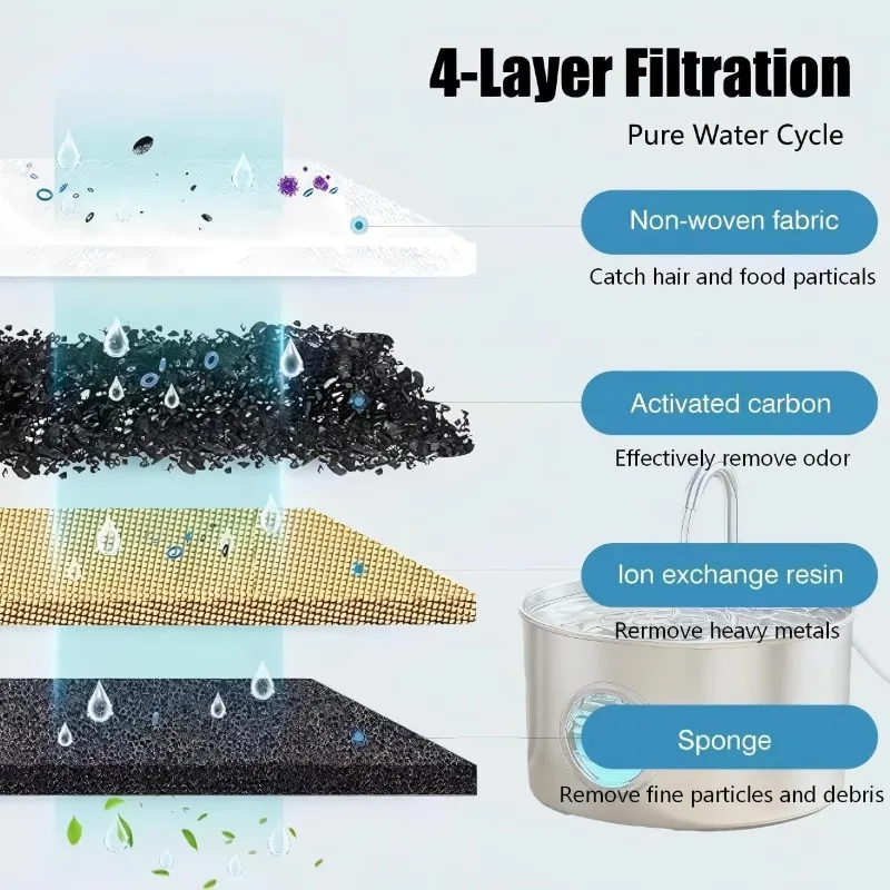 Kedi Su Çeşmesi Filtreleri, Ke - Pet Water Fountain Pump Replacement incelemesi ve fiyatı