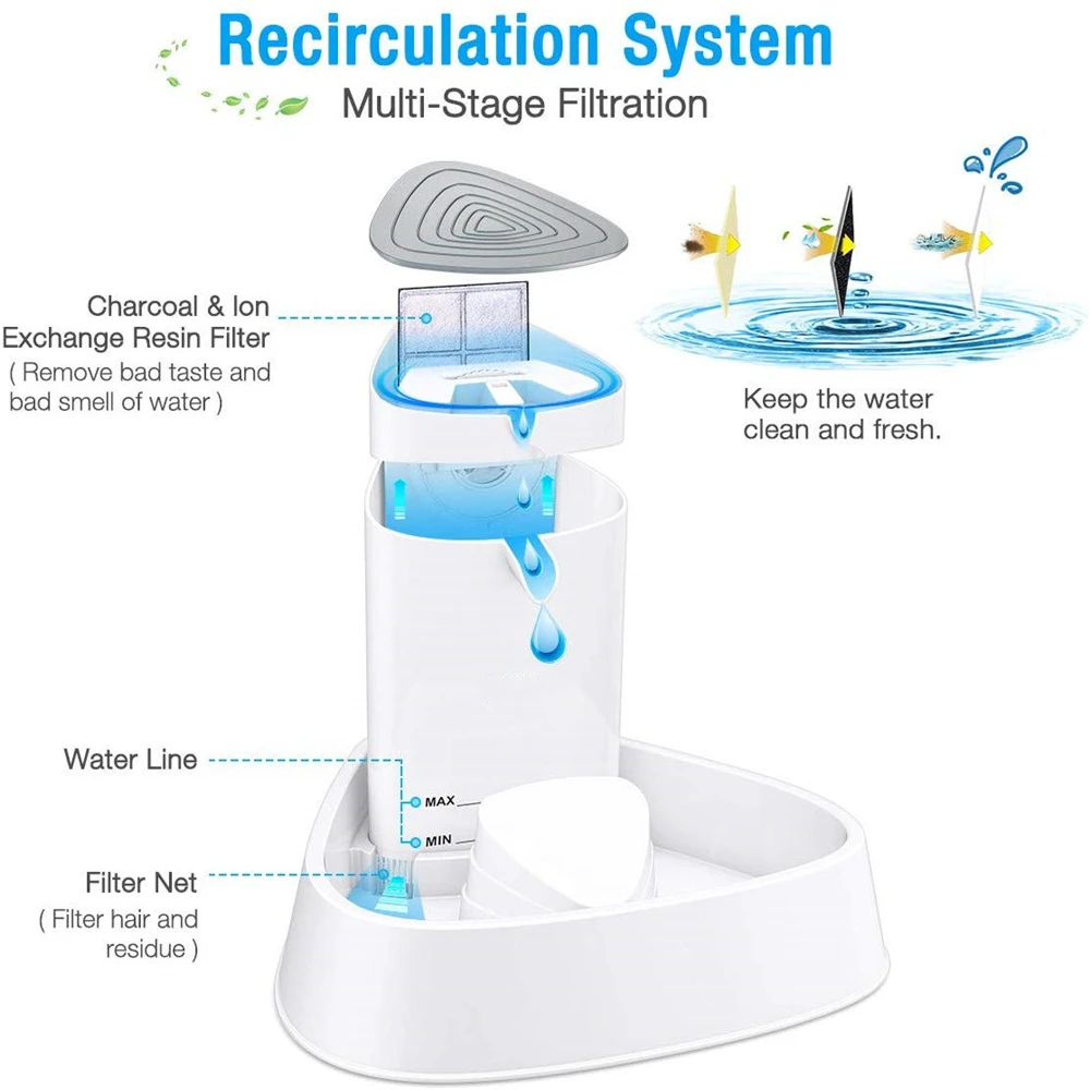 ELSPET Kedi Su Pınarı 1.5L/3L  - Automatic Cat Water Dispenser 3L incelemesi ve fiyatı